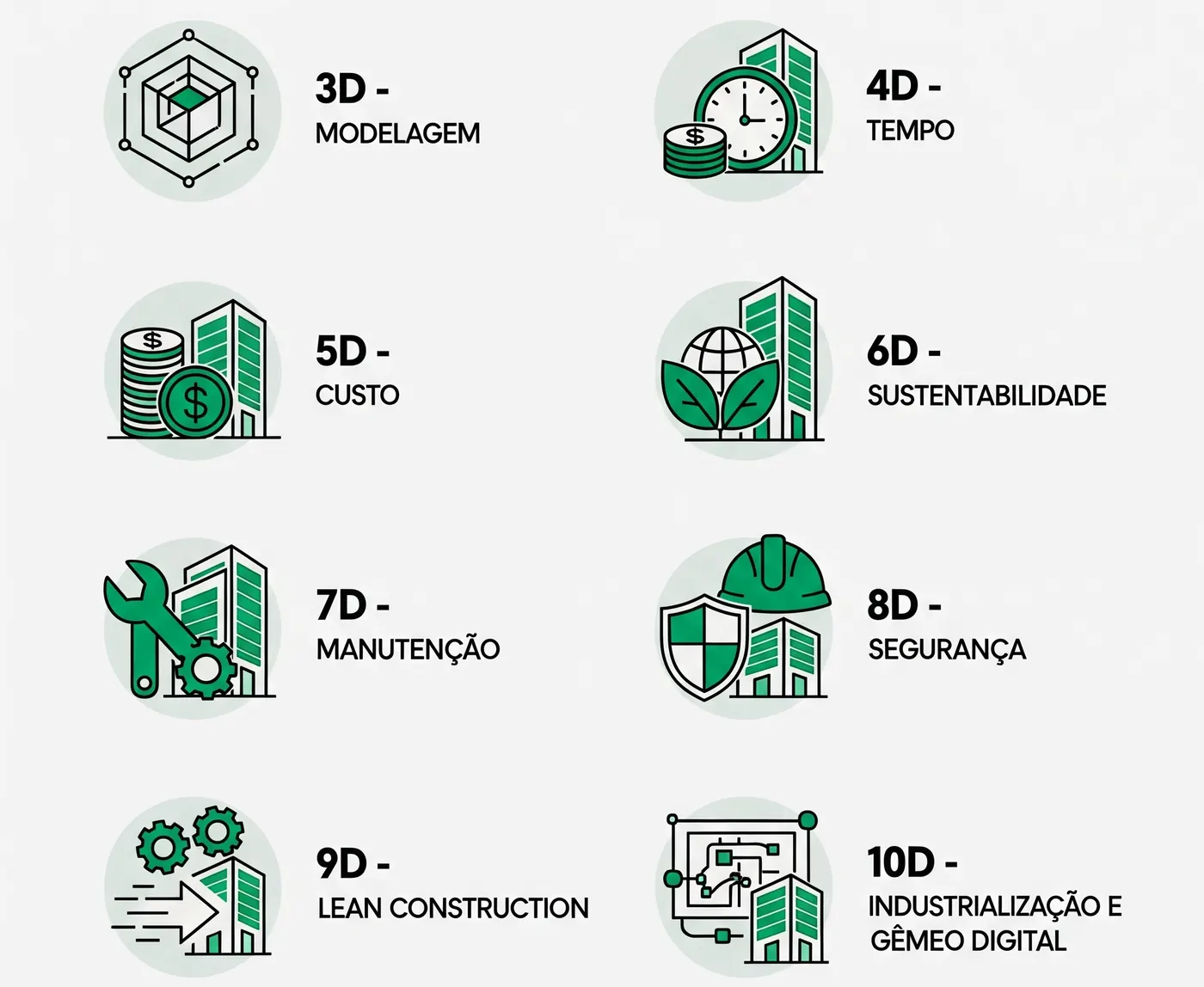 Capa do artigo: Desvendando o universo BIM: guia prático das 10 dimensões da construção inteligente